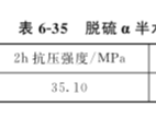 脱硫石膏的基本性能