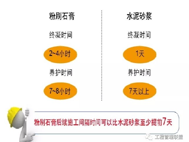 抹灰石膏和水泥砂浆对比