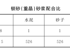 重晶石砂浆抹灰