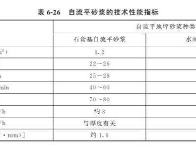 石膏基自流平地坪砂浆的性能特征